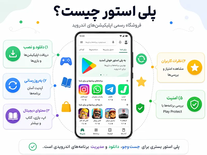 گوگل پلی استور چیست